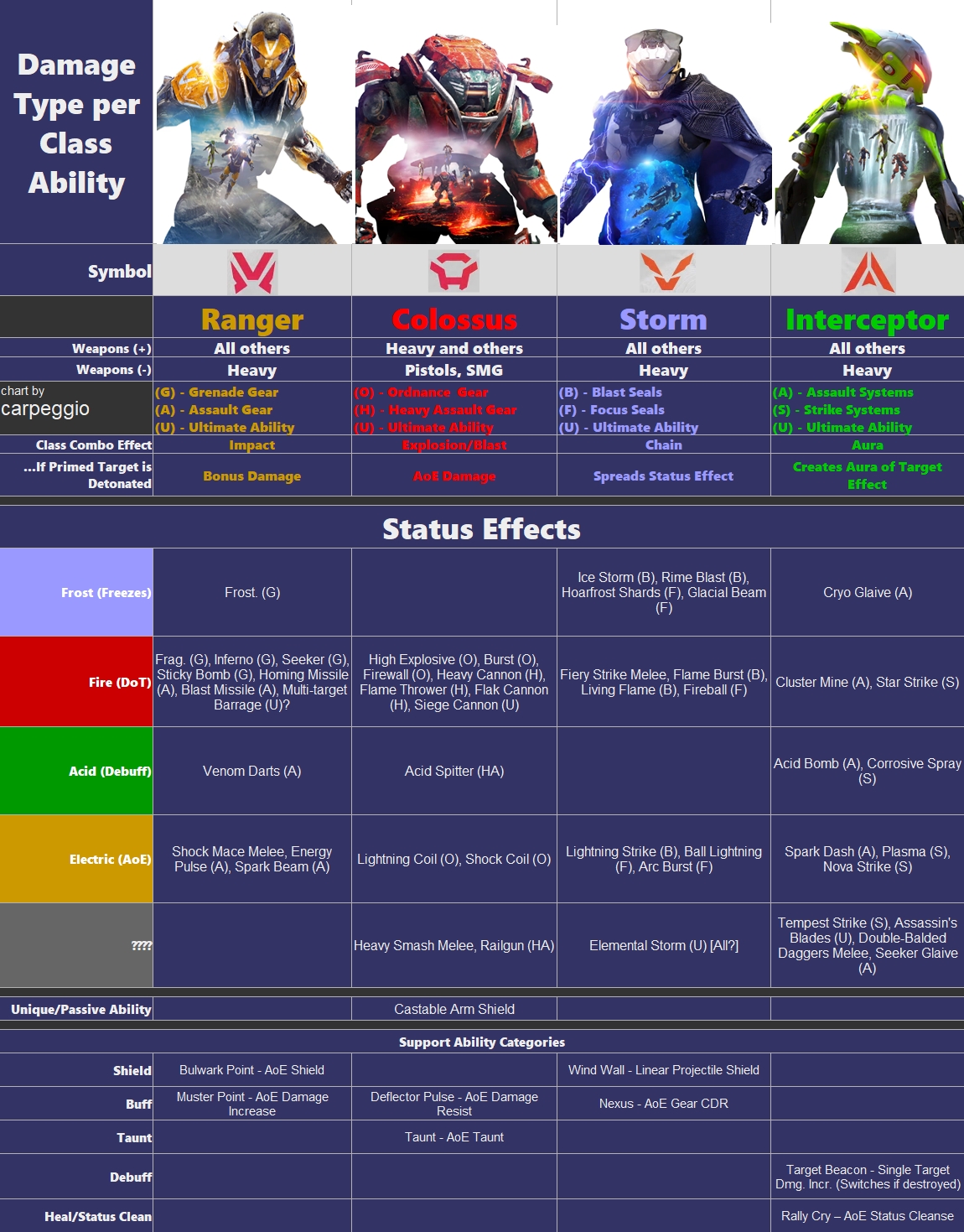 Anthem: лутбоксы, джавелины и восемь минут в открытом мире - фото 1