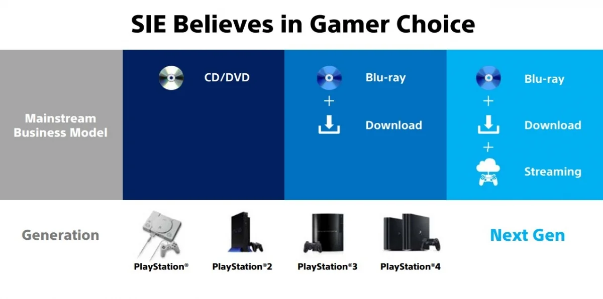 Sony рассказала о PlayStation 5 на свежем отчёте, показав небольшое демо - фото 1