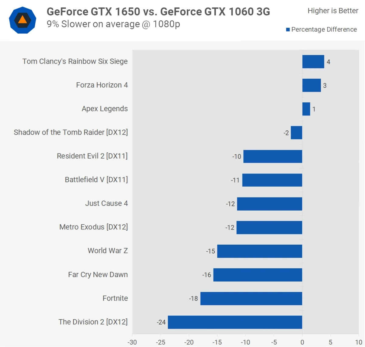 Результаты первых тестов: GeForce GTX 1650 уступает Radeon RX 570 - фото 1