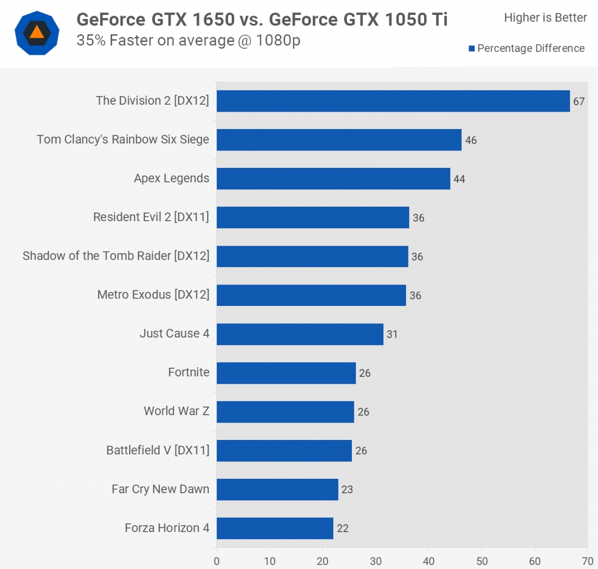 Результаты первых тестов: GeForce GTX 1650 уступает Radeon RX 570 - фото 2
