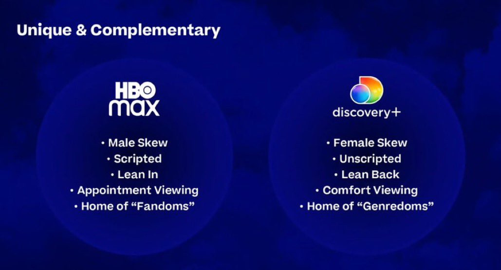 «Гибель» HBO Max и 10-летний план для DC: итоги отчёта Warner Bros. - изображение 2 «Гибель» HBO Max и 10-летний план для DC: итоги отчёта Warner Bros. - фото 2
