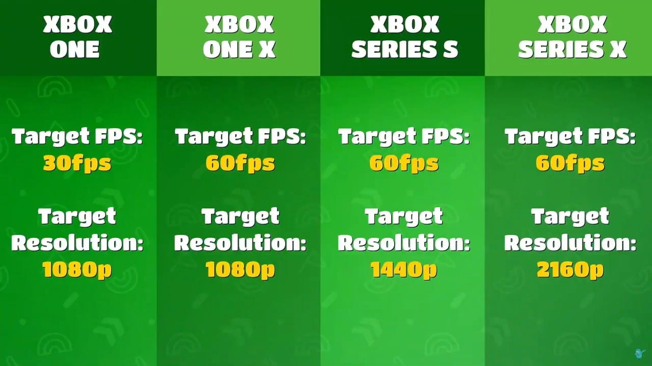 Fall Guys станет бесплатной и выйдет на Xbox, Switch и в EGS — 21 июня - фото 1