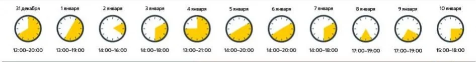 «Яндекс» рассказал, сколько времени уходит на игры в новогодние каникулы - фото 1