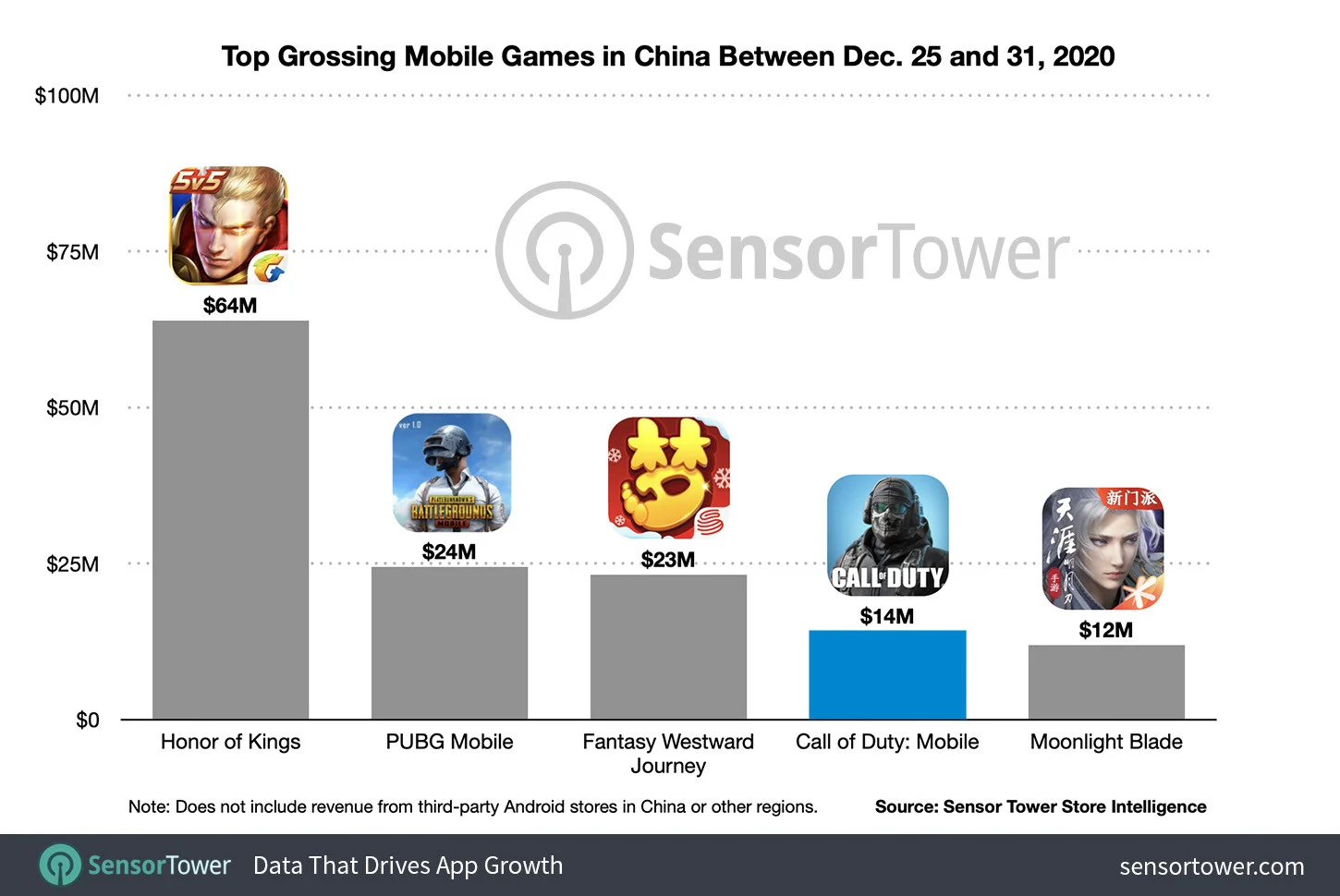 Call of Duty: Mobile заработала 14 млн долларов за первую неделю в Китае - фото 1
