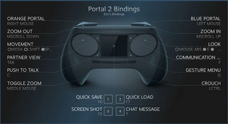 Valve анонсировала собственный контроллер - фото 1