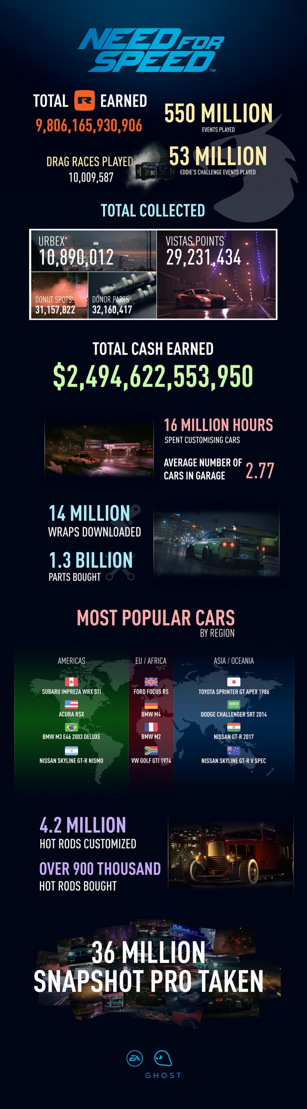 Новая Need for Speed выйдет в 2017 году - изображение 1 Новая Need for Speed выйдет в 2017 году - фото 1