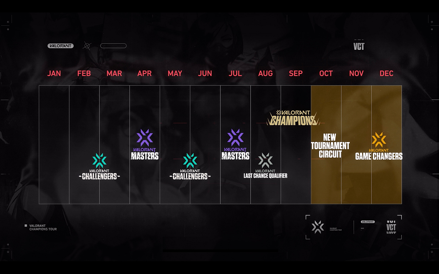 Riot Games представила турнирный план для Valorant на 2022 год - фото 1