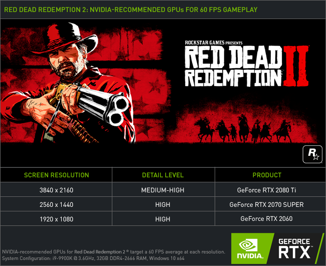 Для запуска RDR 2 на 60 FPS на ультра в 4K не хватит карты NVIDIA GeForce  RTX 2080Ti — Игромания