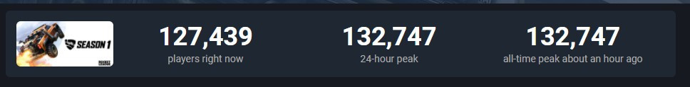Rocket League показала рекордный онлайн в Steam сразу после закрытия продаж - изображение 1 Rocket League показала рекордный онлайн в Steam сразу после закрытия продаж - фото 1