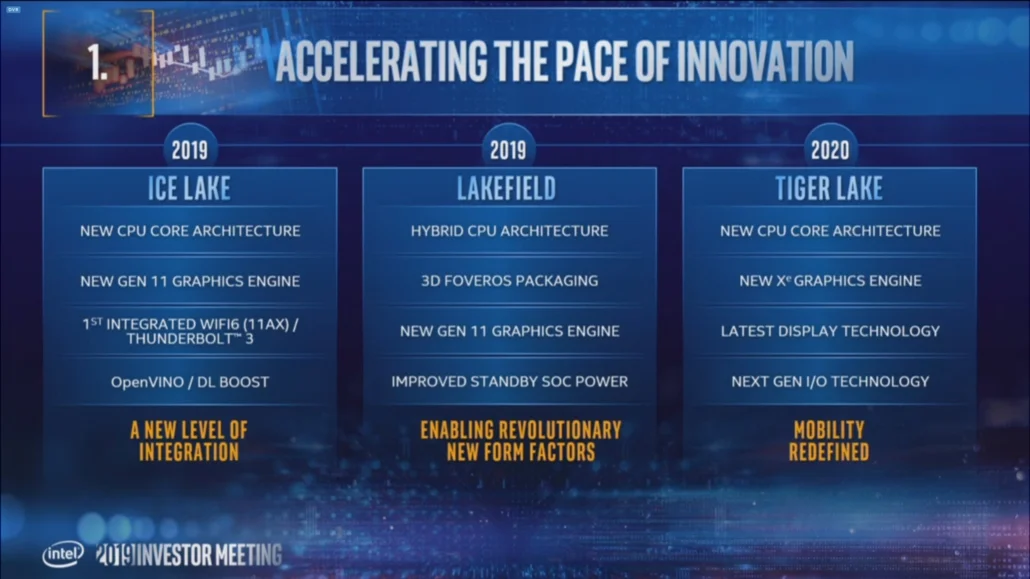 Официально: Intel представит 10-нанометровые продукты в 2019-м году, 7-нм — в 2021-м - фото 2