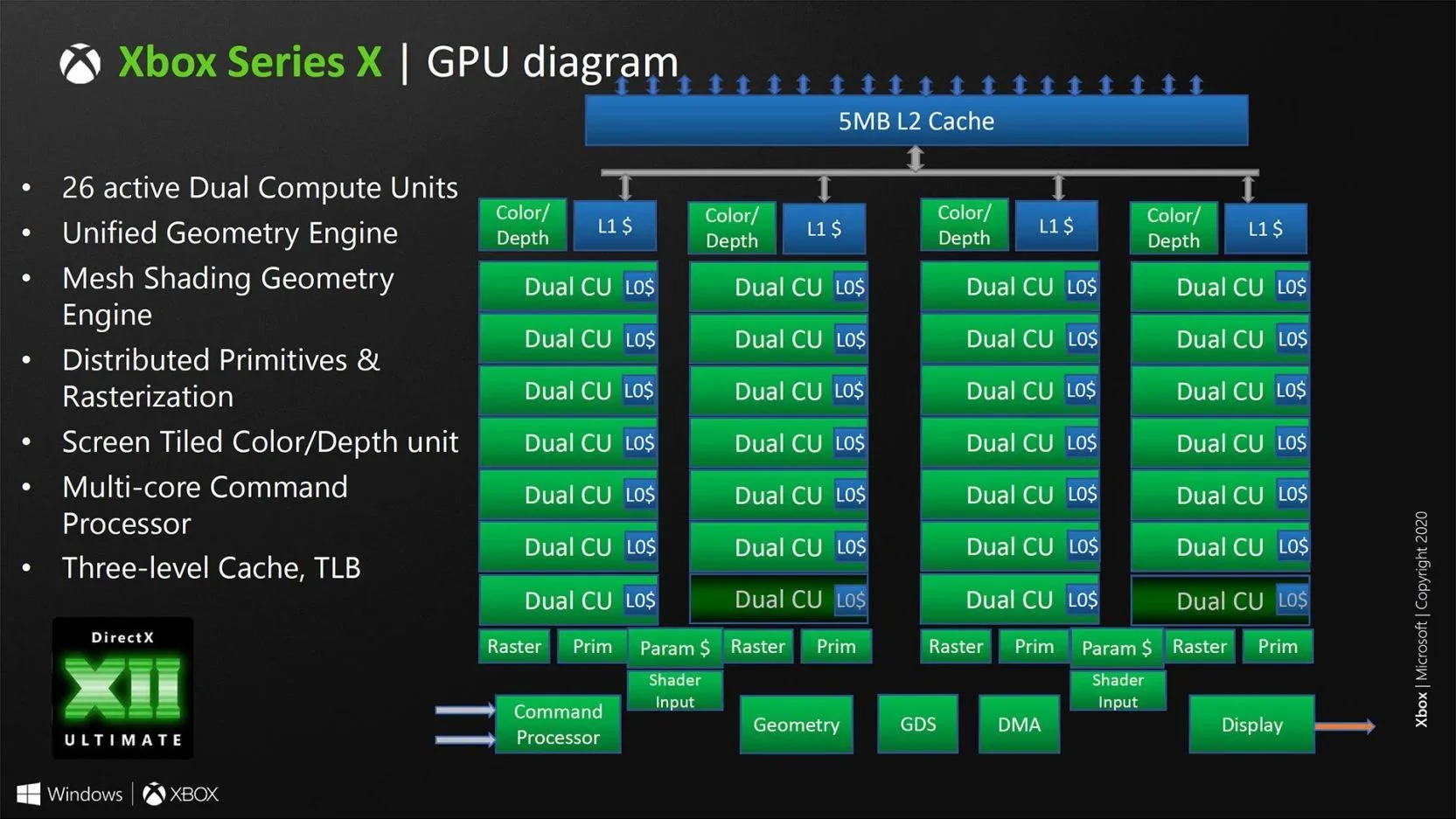 Microsoft рассказала о процессоре Xbox Series X - фото 2