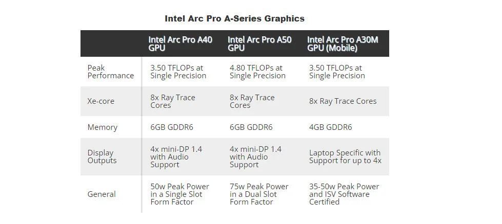 Intel представила новые модели видеокарт из серии Intel Arc Pro - фото 1
