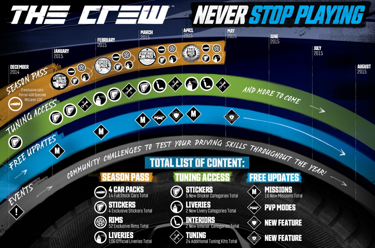 Ubisoft рассказала о Season Pass для The Crew - изображение 3 Ubisoft рассказала о Season Pass для The Crew - фото 3