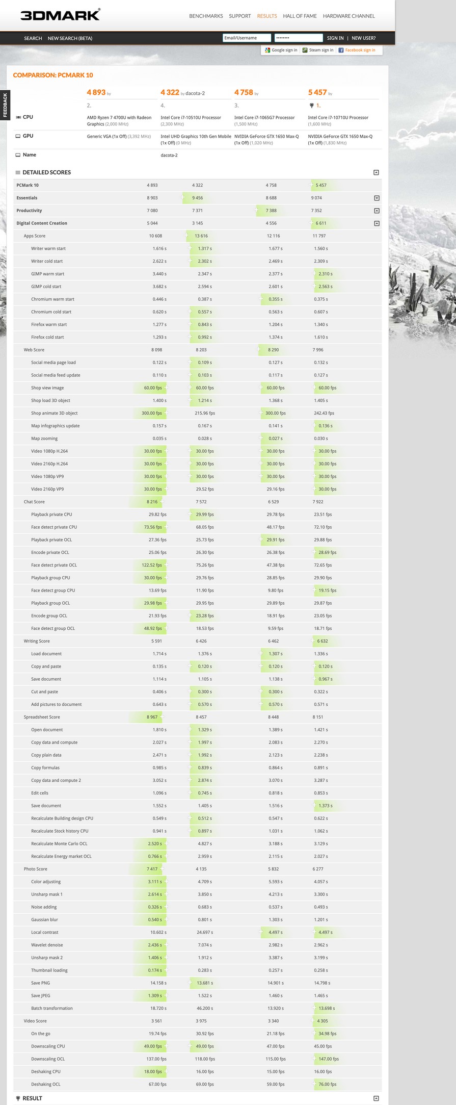 Восьмиядерный мобильный процессор Ryzen 7 4700U впервые появился в тестах - фото 2