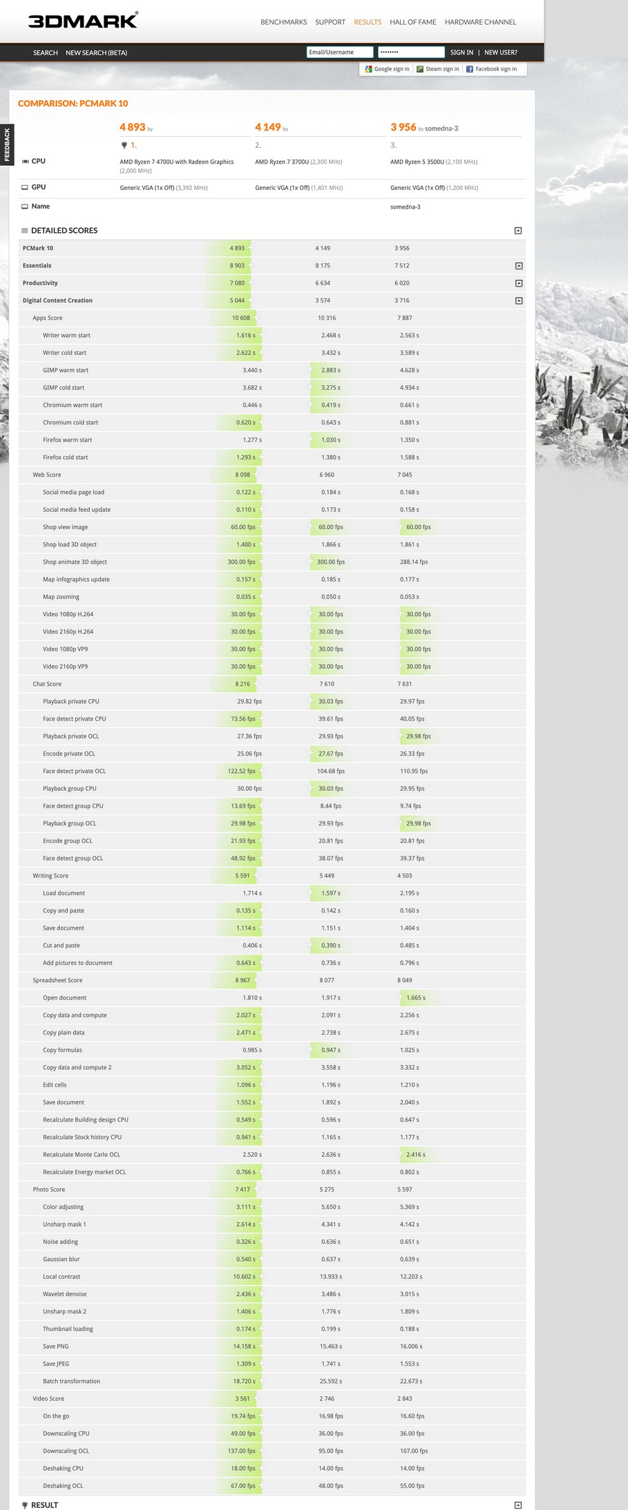 Восьмиядерный мобильный процессор Ryzen 7 4700U впервые появился в тестах - фото 3