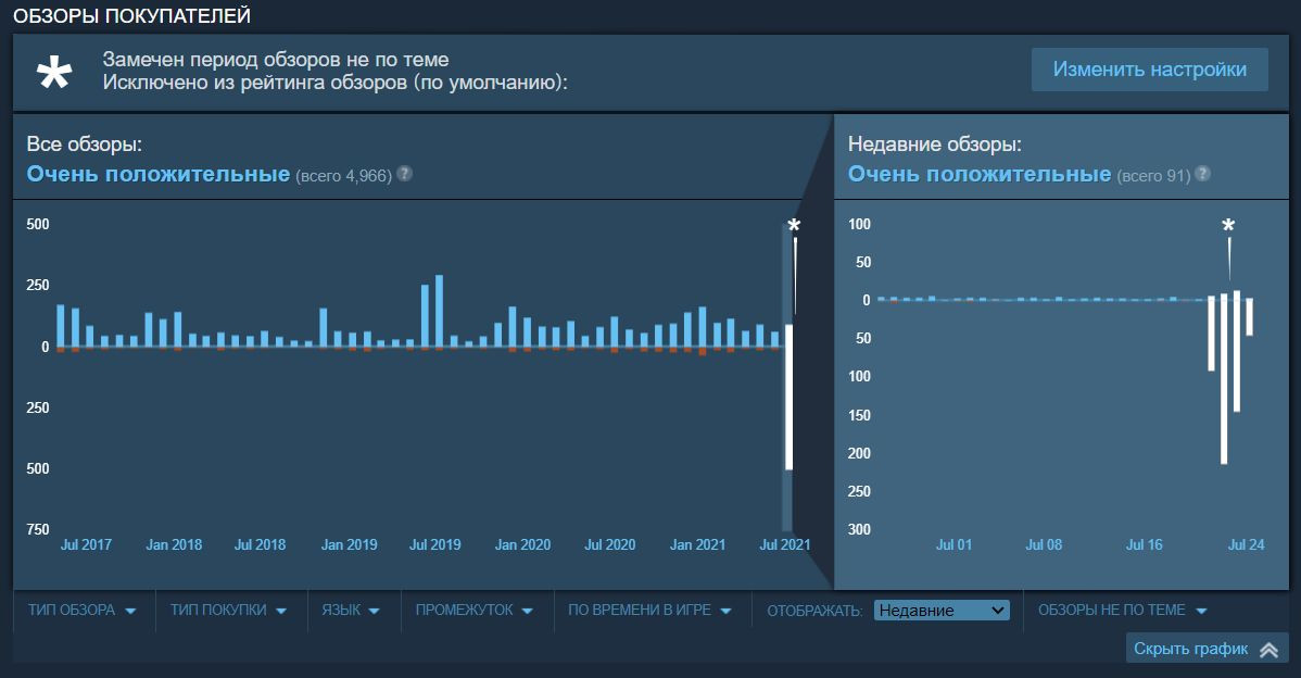 Цензура в Superhot VR вызвала шквал негативных отзывов - изображение 1 Цензура в Superhot VR вызвала шквал негативных отзывов - фото 1