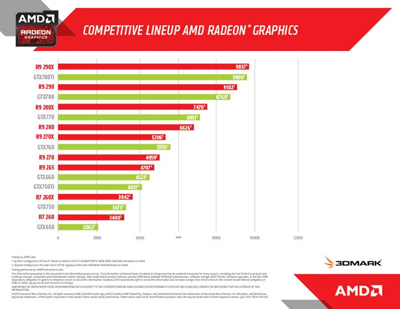 AMD рассказала о преимуществах видеокарт Radeon - фото 1