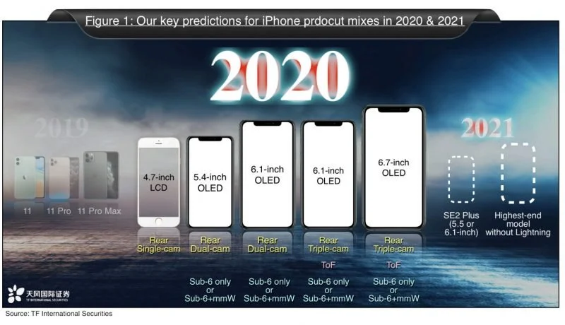Утечка: в 2021 году Apple выпустит «монолитный» iPhone и безрамочный SE 2 Plus - фото 1