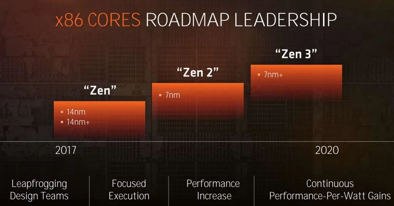 На будущей неделе AMD расскажет о новых процессорах - фото 1