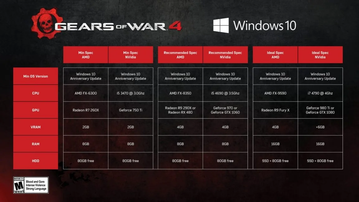 Авторы Gears of War 4 показали новый трейлер и озвучили системные требования - фото 1