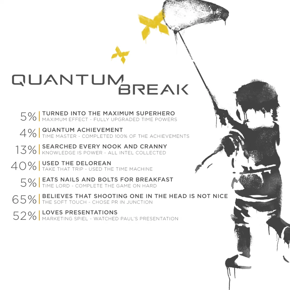 Игре Quantum Break исполнился год - фото 1