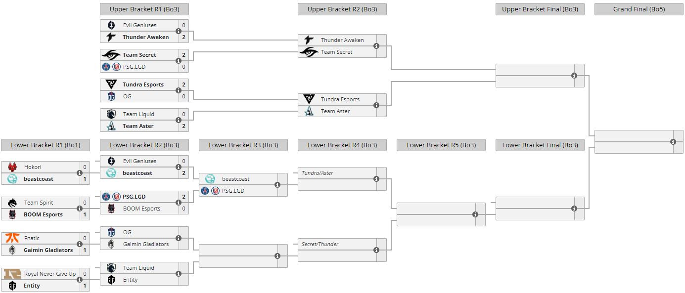 Evil Geniuses и BOOM Esports покинули The International 11 - изображение 1 Evil Geniuses и BOOM Esports покинули The International 11 - фото 1