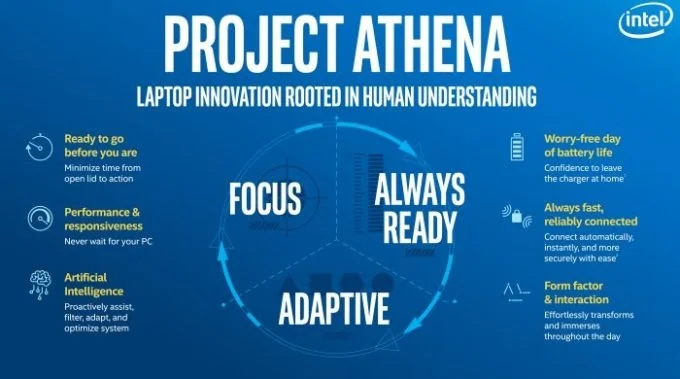 Intel Project Athena — программа по созданию лэптопов будущего - фото 1
