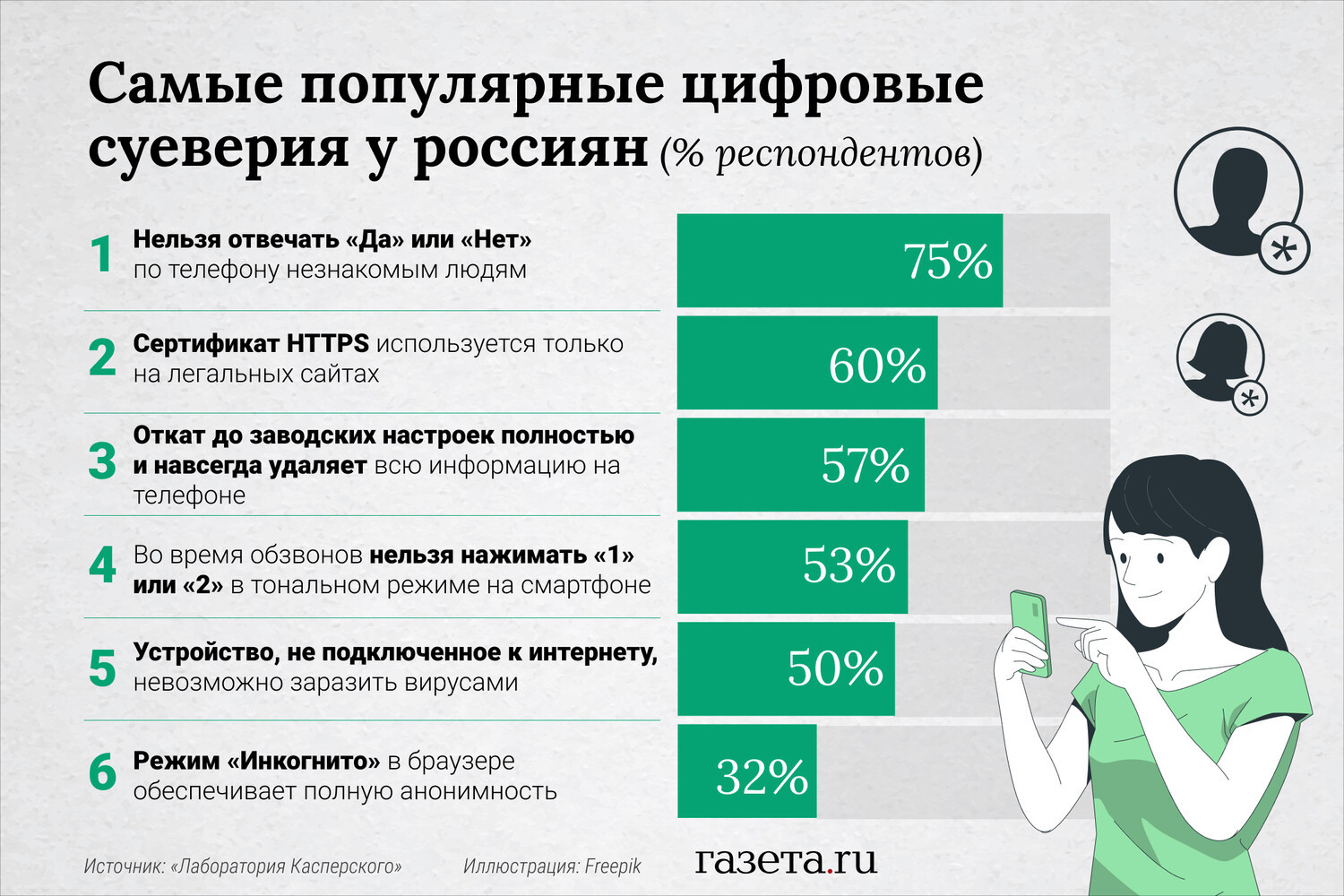 Лаборатория Касперского» рассказала о самых популярных «цифровых» мифах —  Игромания