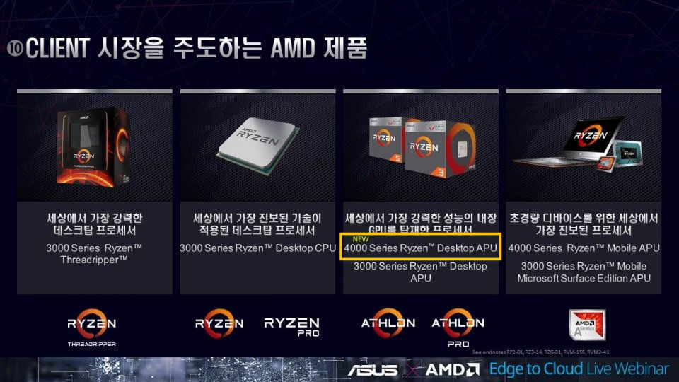 ASUS рекламирует неанонсированные процессоры AMD Ryzen 4000G - изображение 2 ASUS рекламирует неанонсированные процессоры AMD Ryzen 4000G - фото 2