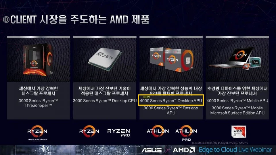 ASUS рекламирует неанонсированные процессоры AMD Ryzen 4000G - фото 2