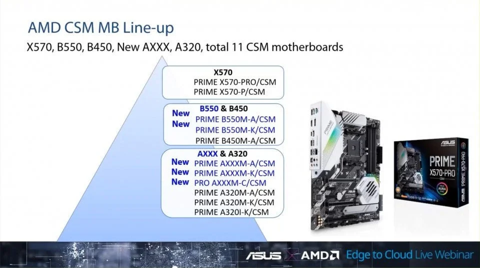 ASUS рекламирует неанонсированные процессоры AMD Ryzen 4000G - фото 1
