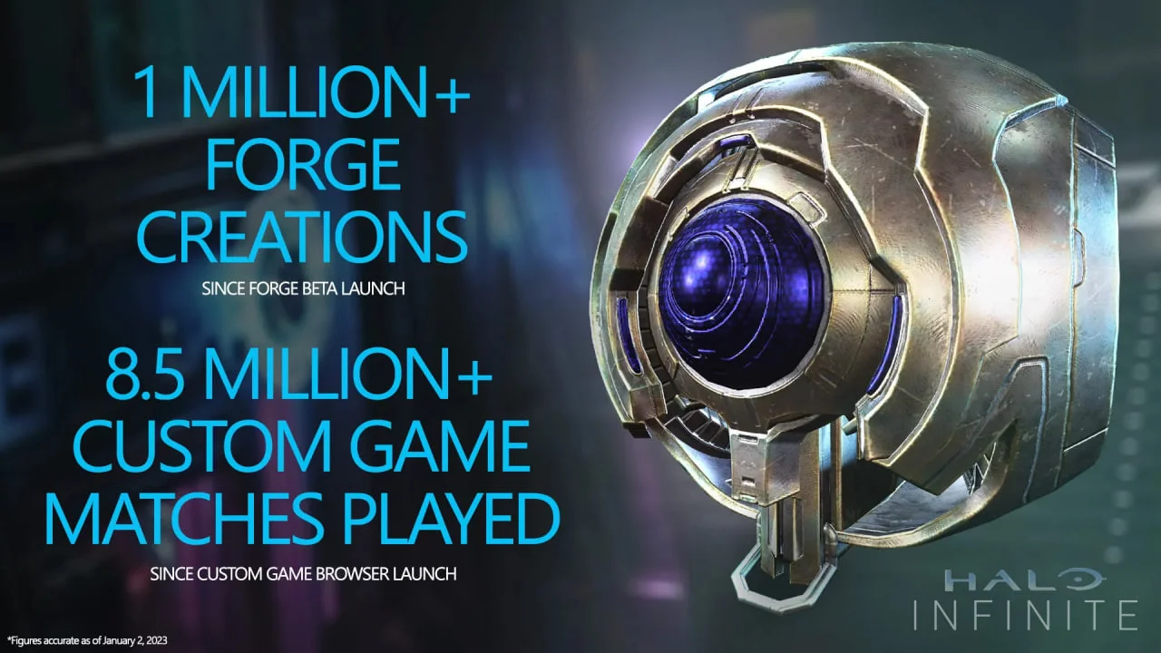 Фанаты создали больше 1 млн творений в Halo Infinite с помощью «Кузницы» - фото 1