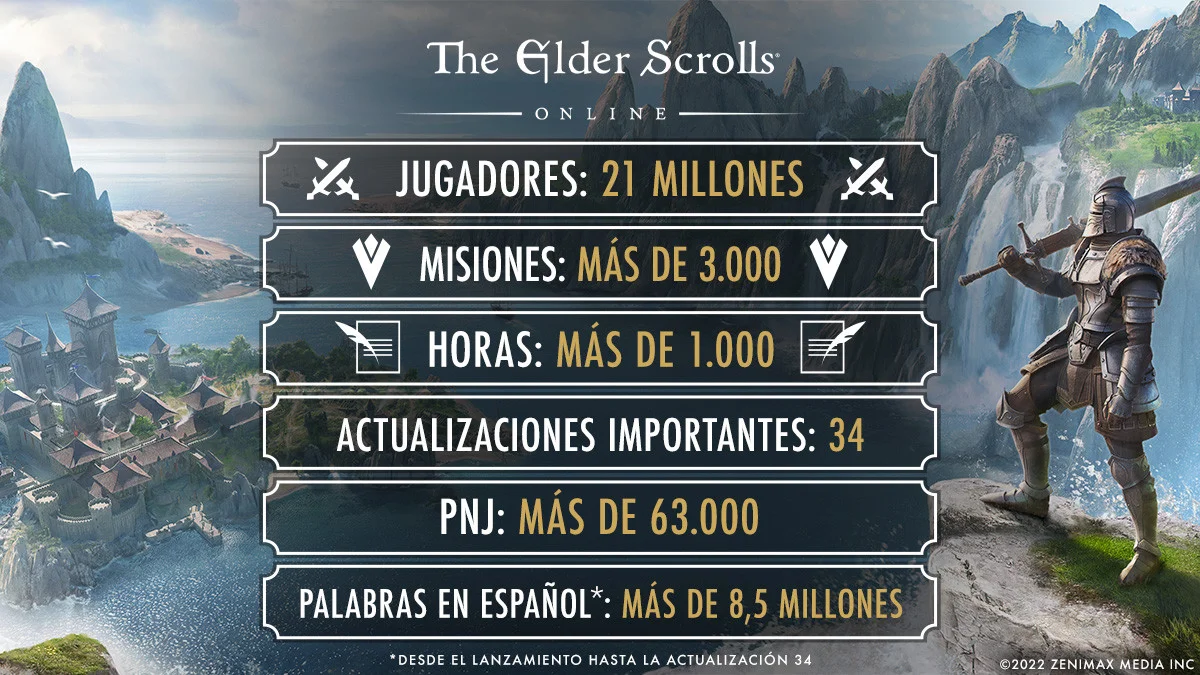 Аудитория The Elder Scrolls Online выросла до 21 миллиона - фото 1