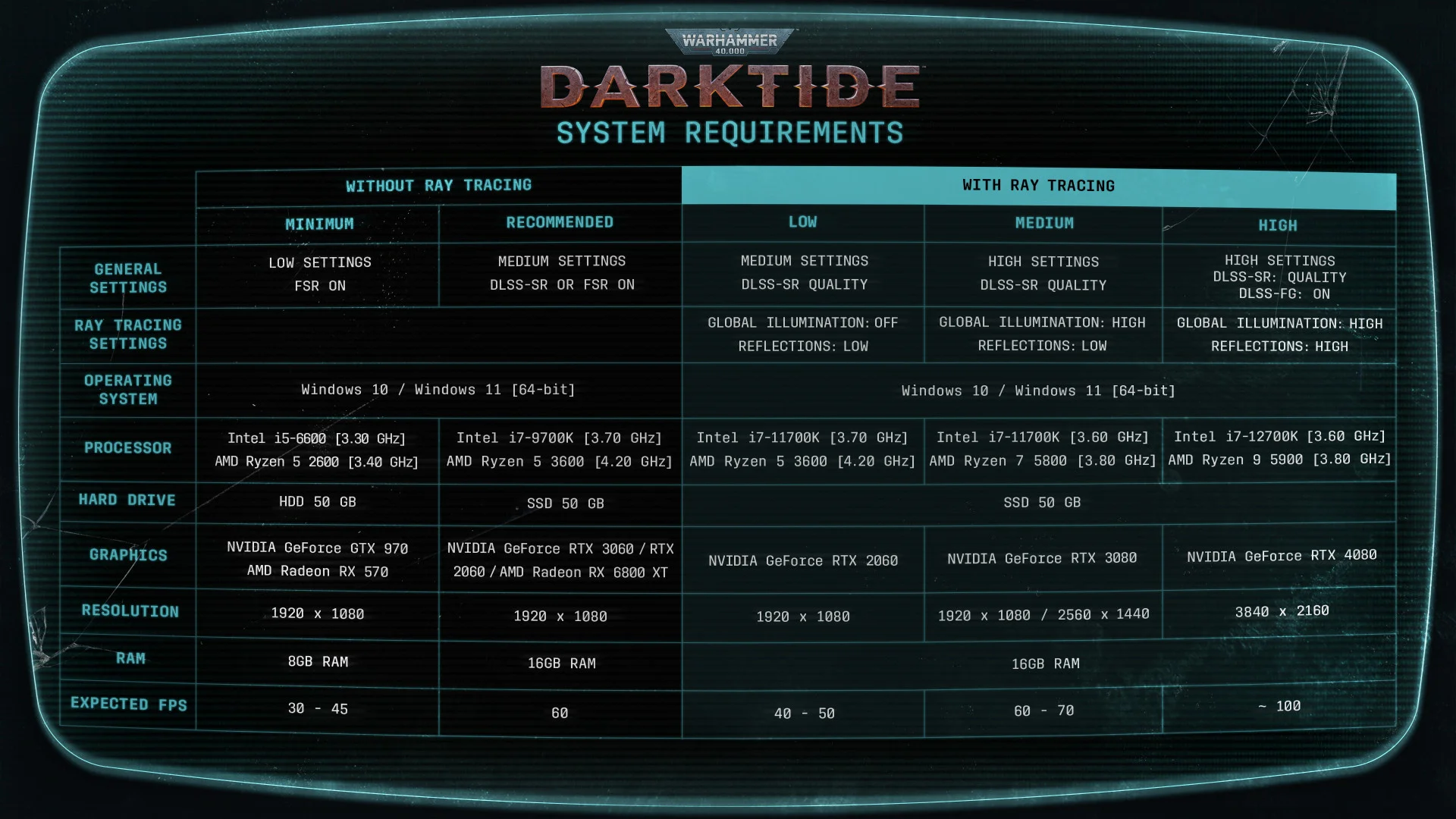 Опубликованы подробные системные требования Warhammer 40,000: Darktide - фото 1