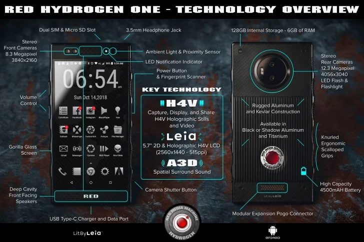 Опубликованы характеристики «голографического» смартфона RED Hydrogen One - фото 1