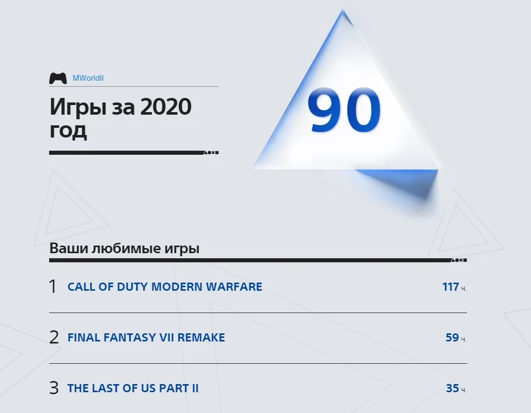 Sony запустила сайт с личной статистикой игроков PlayStation за 2020 год - фото 1