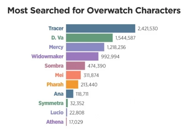 PornHub опубликовал личный рейтинг героев Overwatch - фото 1