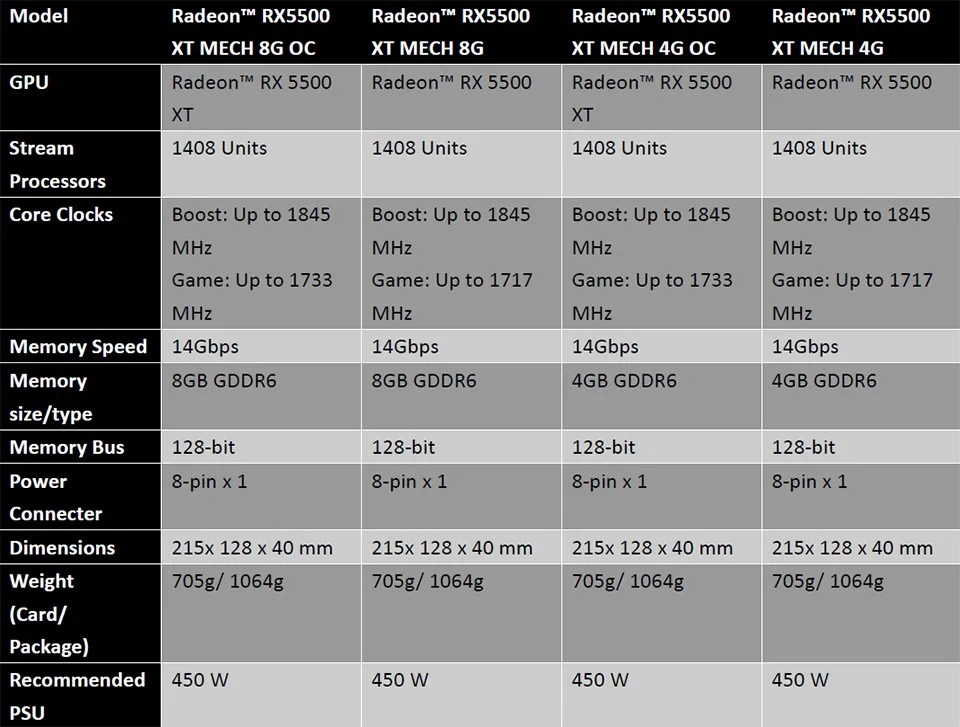 MSI представила карты Radeon RX 5500 XT - фото 3