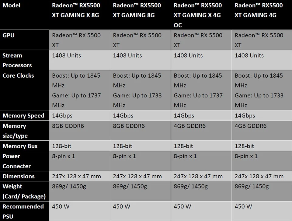 MSI представила карты Radeon RX 5500 XT - фото 2