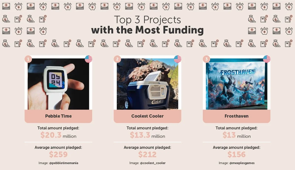 Настолка Frosthaven оказалась самой «дорогой» игрой на Kickstarter - фото 1