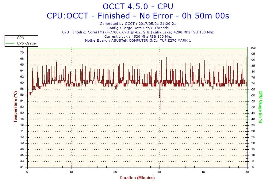 Intel не считает скачки температуры у процессоров Kaby Lake проблемой - фото 2