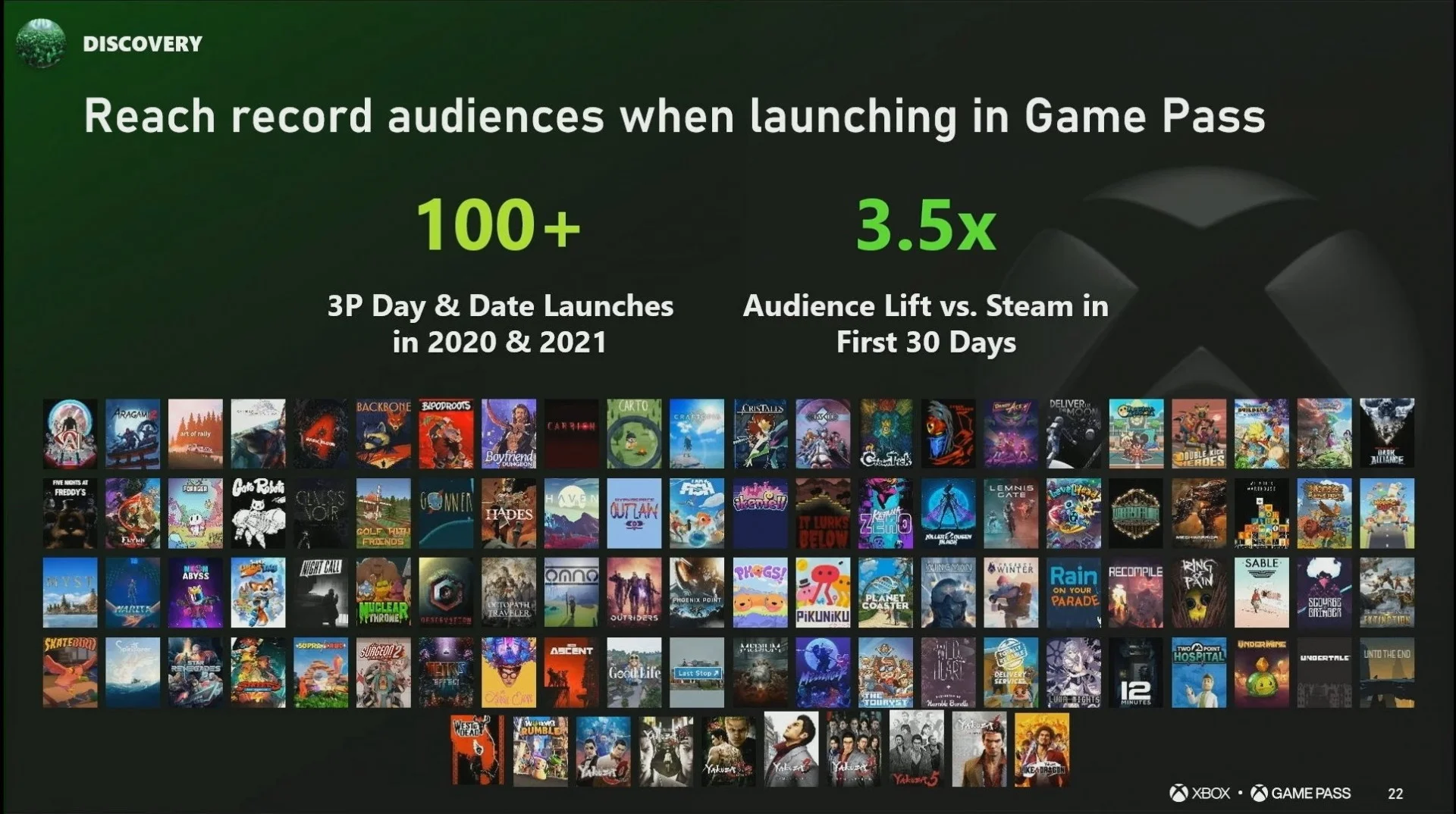 Подписчики Xbox Game Pass пробуют больше жанров и чаще стримят на Twitch - фото 2