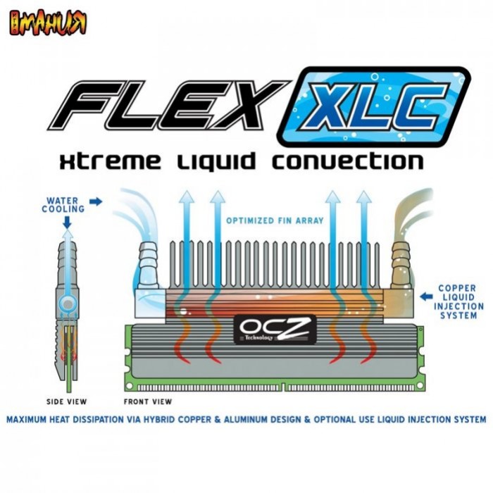 Водяное охлаждение памяти - изображение обложка