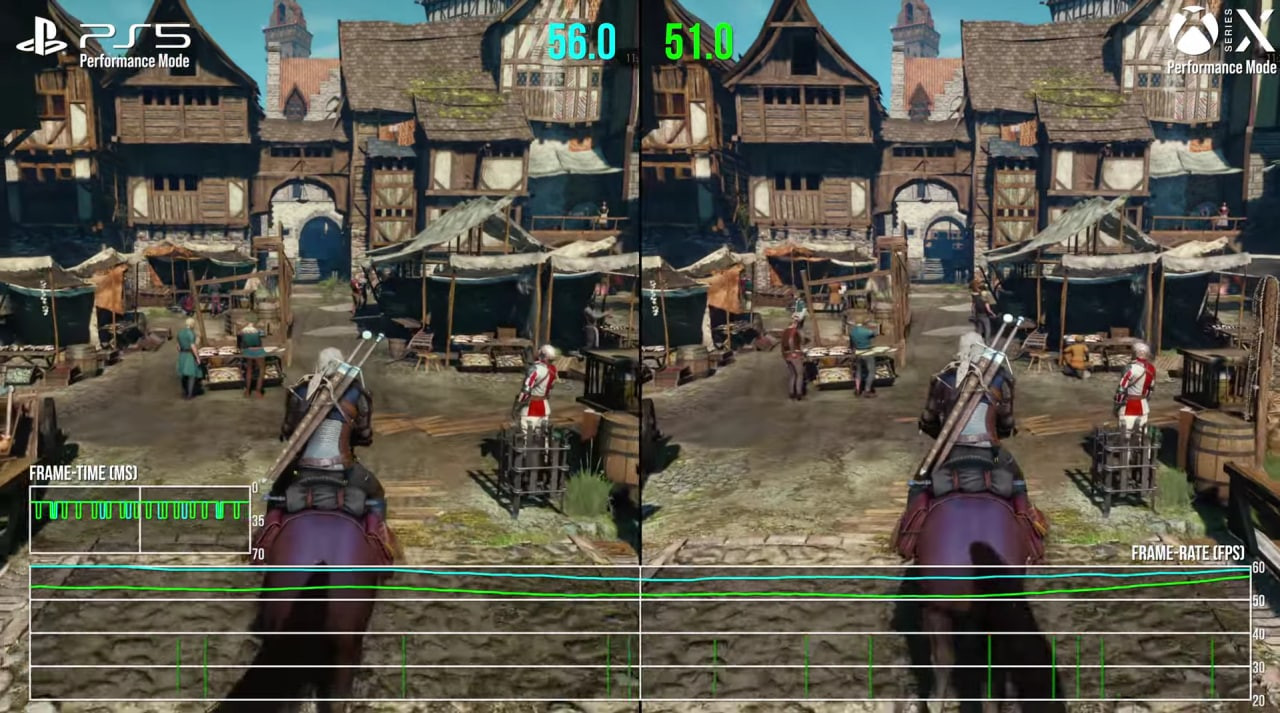 DF представила технический анализ обновлённого «Ведьмака 3» на консолях - изображение 2 DF представила технический анализ обновлённого «Ведьмака 3» на консолях - фото 2