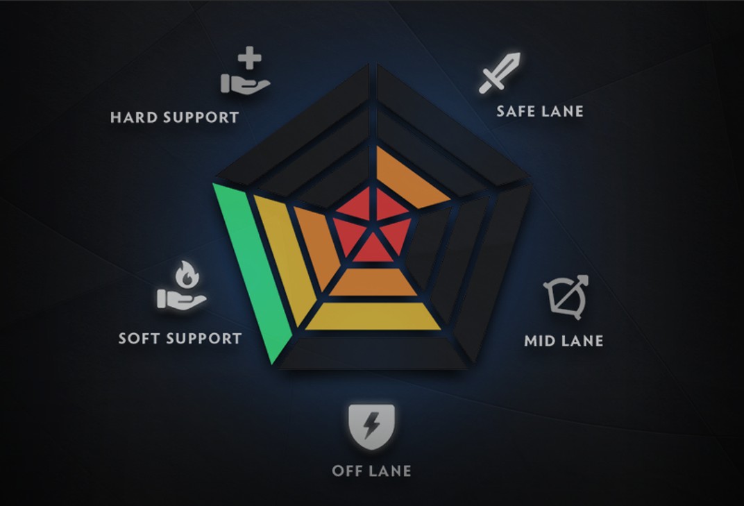 Valve вернула в Dota 2 общий рейтинг матчмейкинга - изображение 1 Valve вернула в Dota 2 общий рейтинг матчмейкинга - фото 1