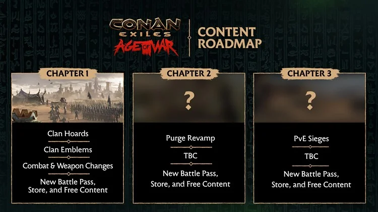 Новый сезон Conan Exiles получил название Age of War - фото 1