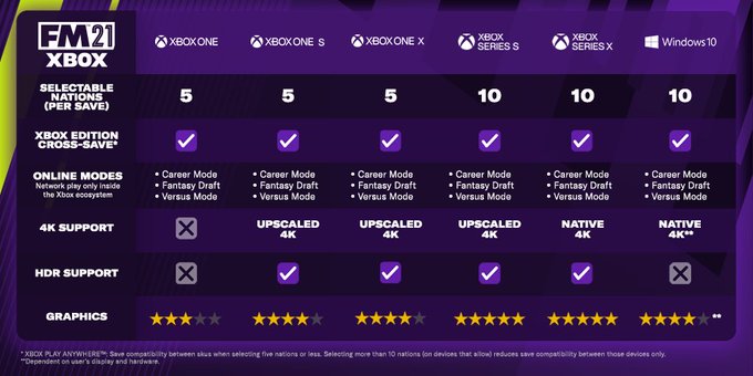 Football Manager 2021 выходит на Xbox 1 декабря - изображение 1 Football Manager 2021 выходит на Xbox 1 декабря - фото 1