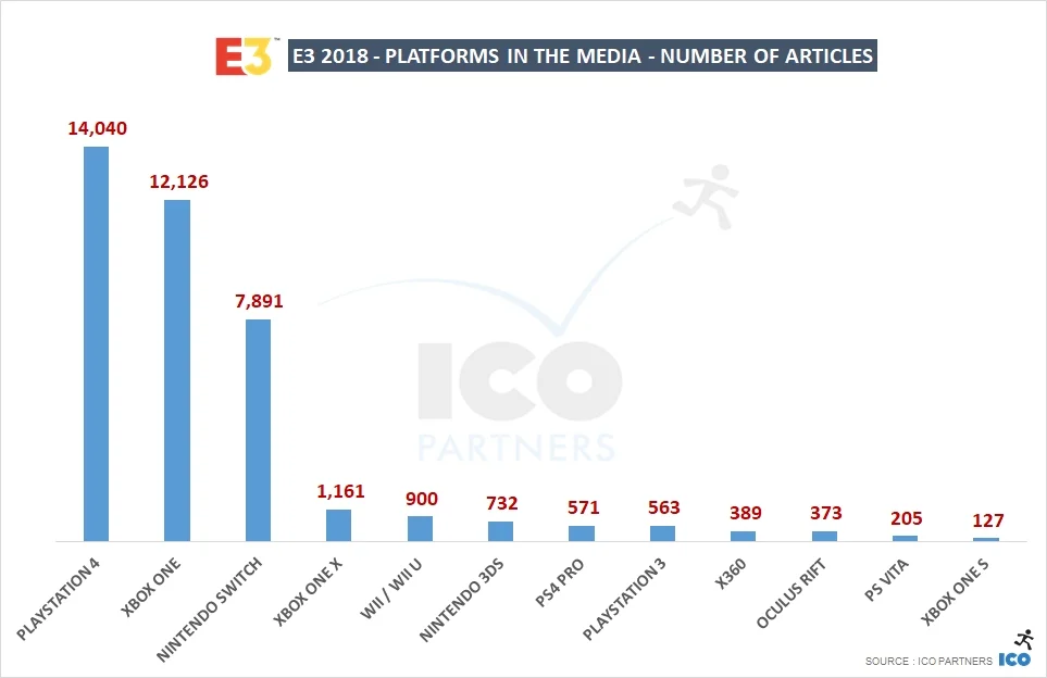 Итоги Е3 2018: ЕА стала самым обсуждаемым издателем, а Fortnite — игрой - фото 5