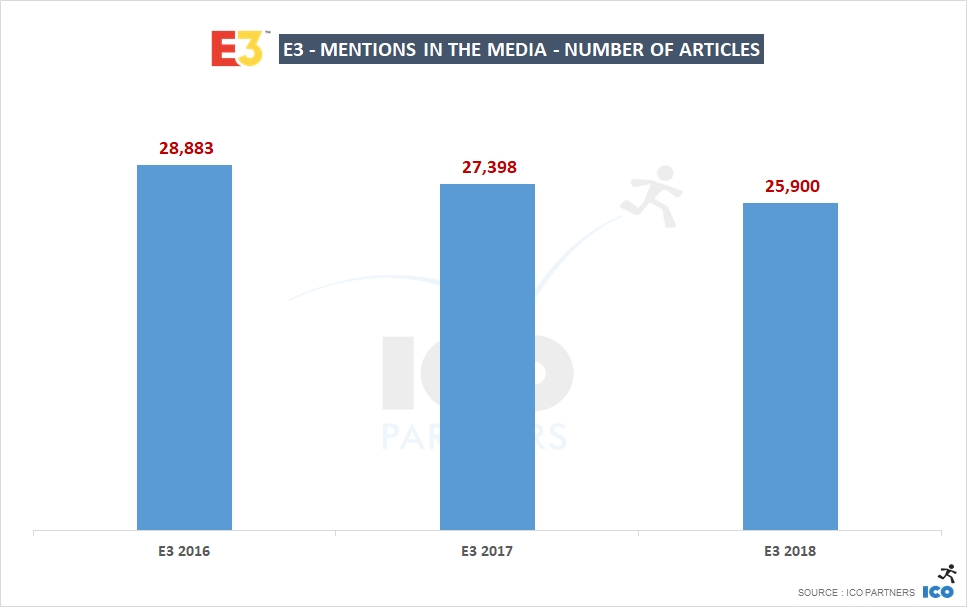 Итоги Е3 2018: ЕА стала самым обсуждаемым издателем, а Fortnite — игрой - изображение 1 Итоги Е3 2018: ЕА стала самым обсуждаемым издателем, а Fortnite — игрой - фото 1