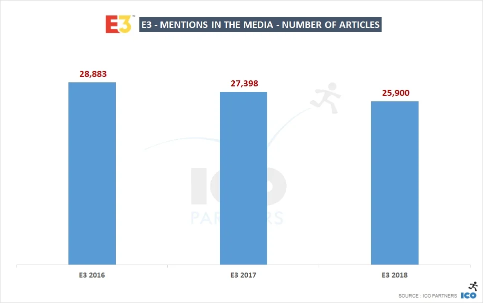 Итоги Е3 2018: ЕА стала самым обсуждаемым издателем, а Fortnite — игрой - фото 1